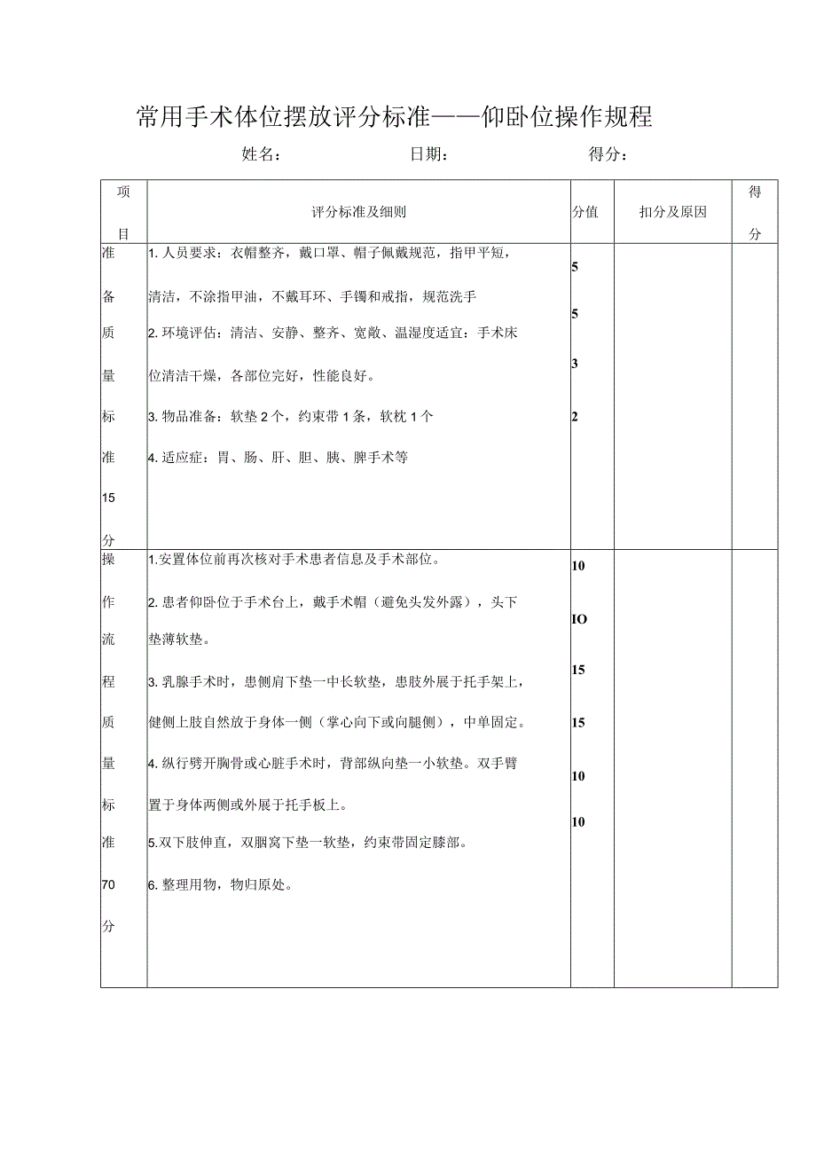 常用手术体位摆放评分标准（仰卧位操作规程）.docx_第1页