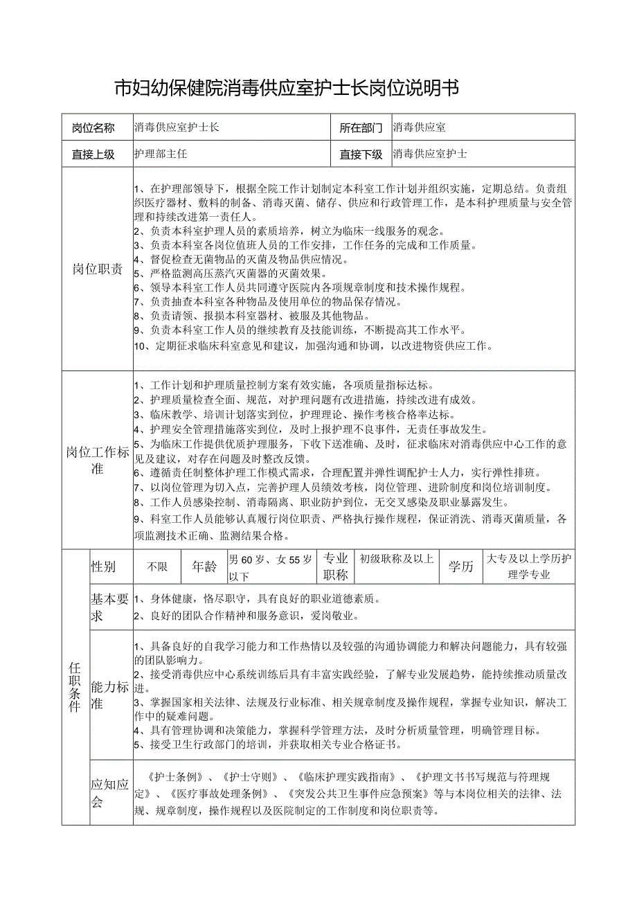 市妇幼保健院消毒供应室护士长岗位说明书.docx_第1页