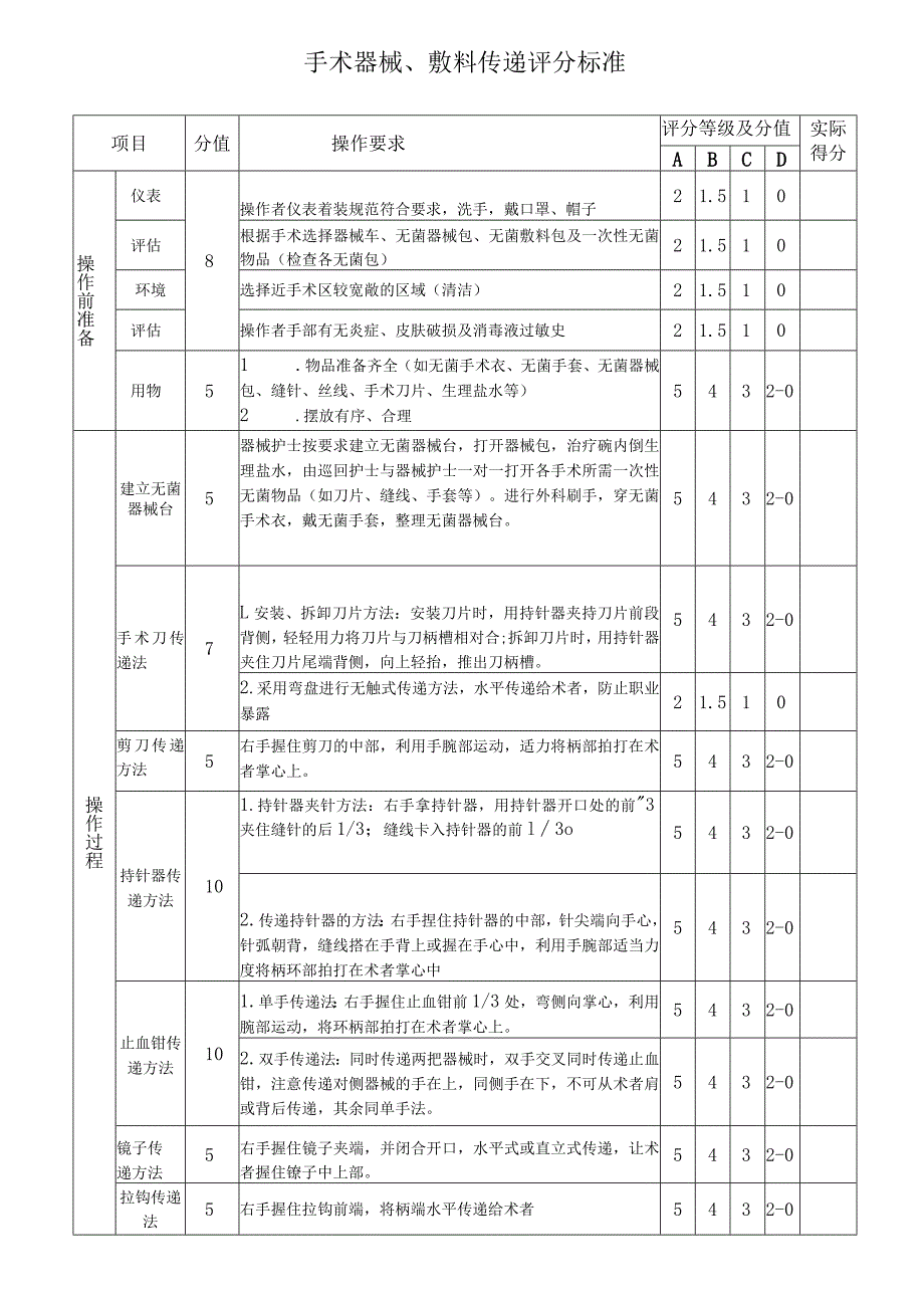 手术器械、敷料传递评分标准.docx_第1页