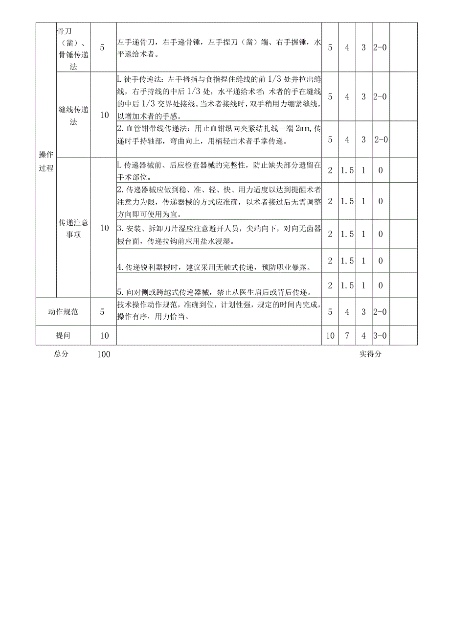 手术器械、敷料传递评分标准.docx_第2页