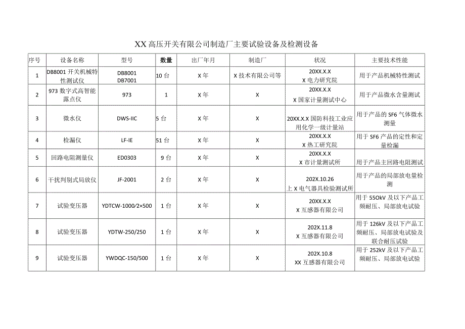 XX高压开关有限公司制造厂主要试验设备及检测设备（2023年）.docx_第1页