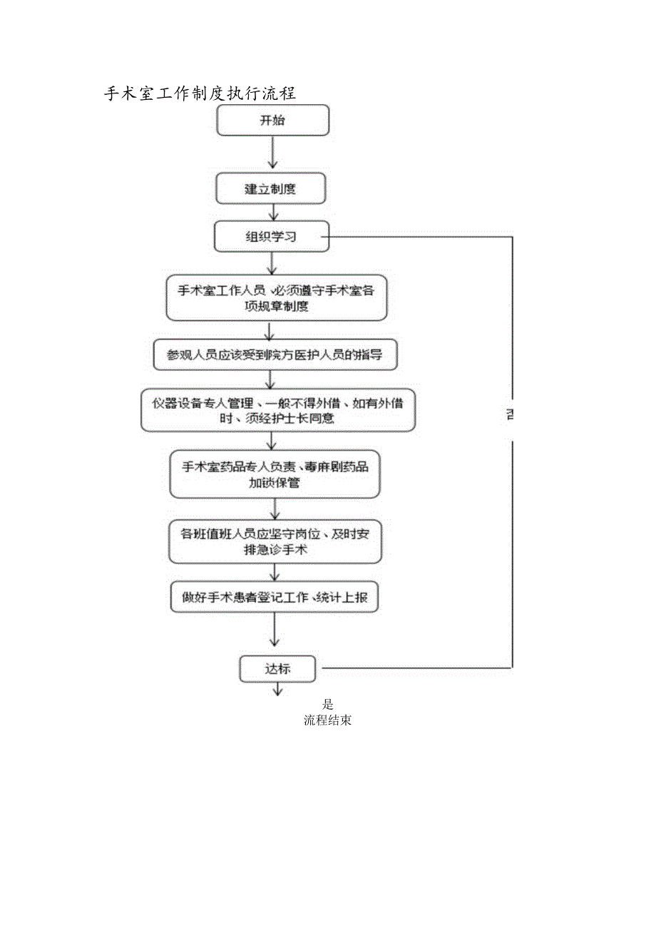 手术室工作制度.docx_第2页