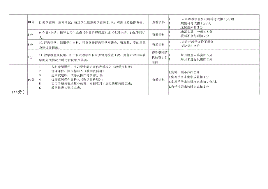 医院临床护理教学质量考核标准及细则解读.docx_第2页