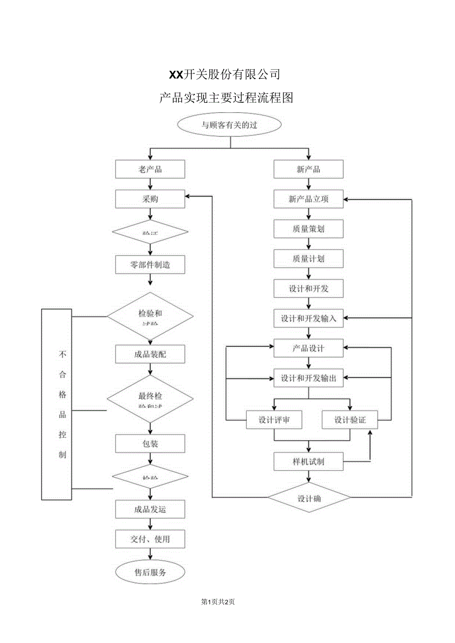 XX开关股份有限公司产品实现主要过程流程图（2023年）.docx_第1页