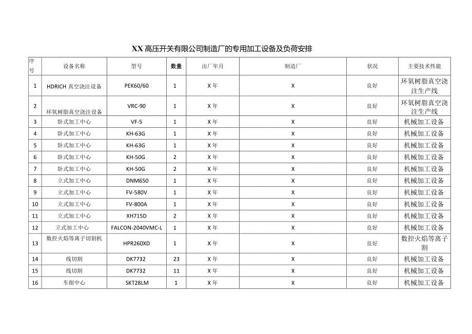 XX高压开关有限公司制造厂的专用加工设备及负荷安排（2023年）.docx_第1页