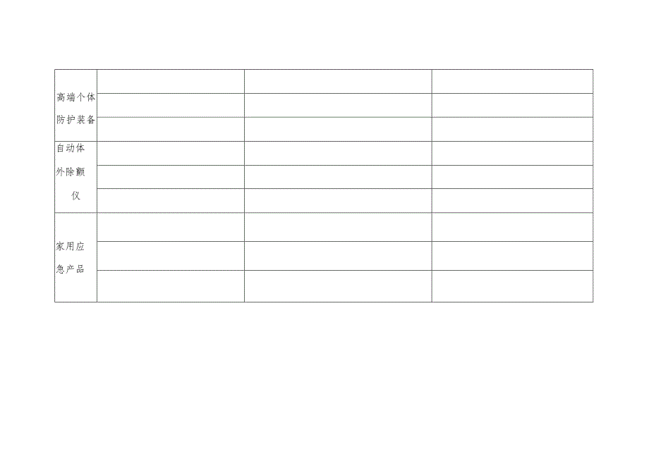 重点安全应急装备联系机制登记表模板.docx_第3页