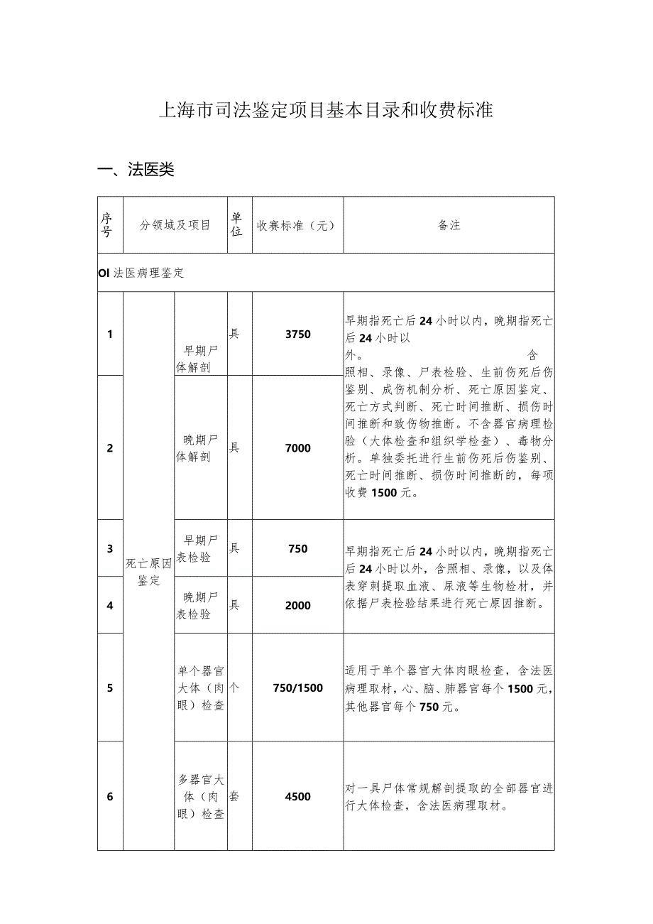 上海市司法鉴定项目基本目录和收费标准.docx_第1页