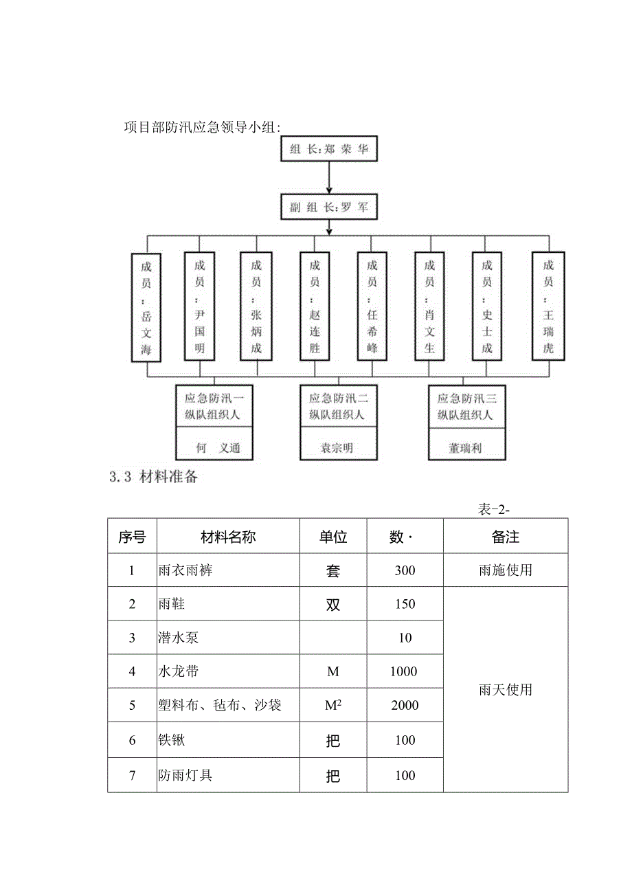 防汛应急方案模板.docx_第2页