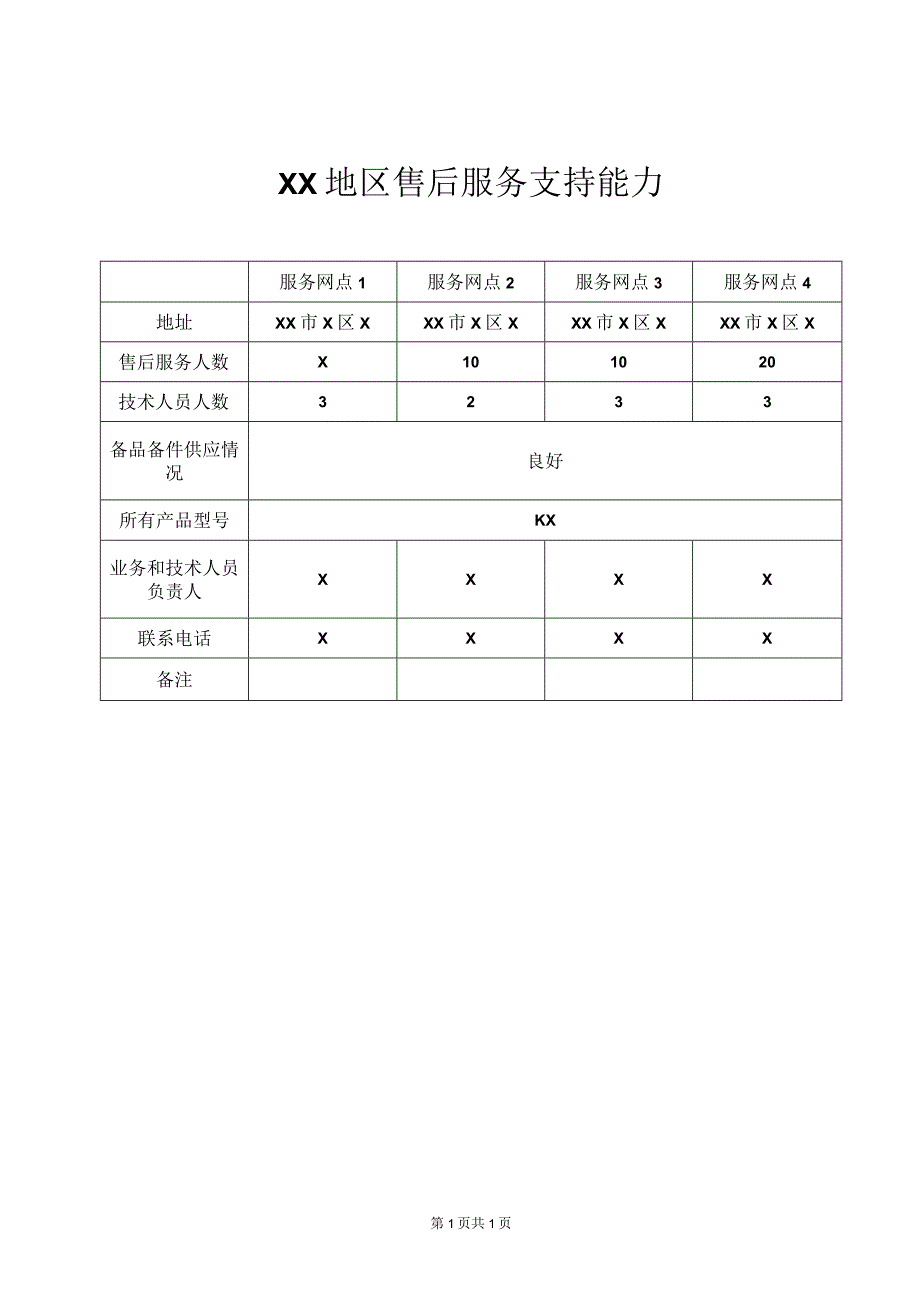 近三年履约情况表（2023年XX高压开关有限公司）.docx_第1页