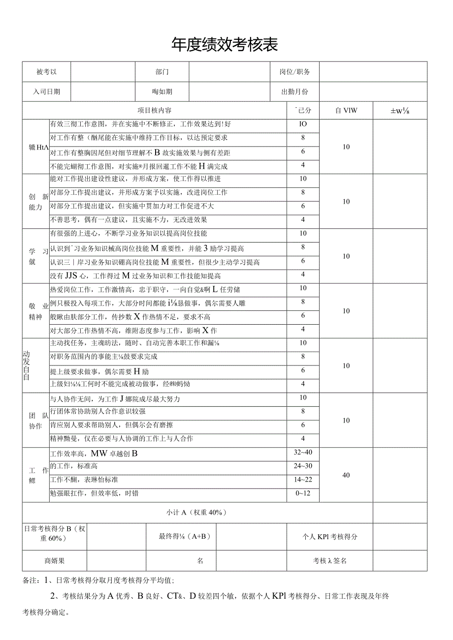 年度绩效考核表格.docx_第1页