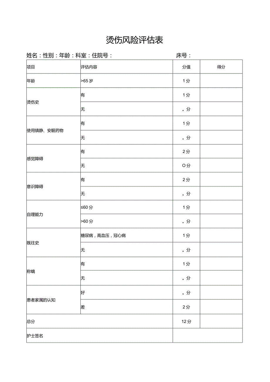 烫伤风险评估表..docx_第1页