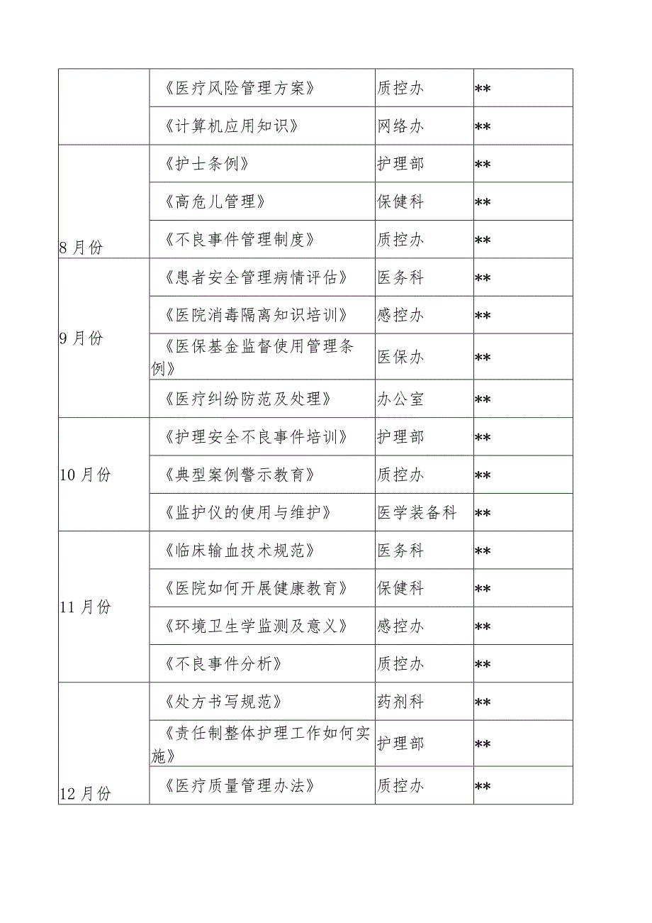 市妇幼保健院2023年医院质量与安全培训计划.docx_第2页