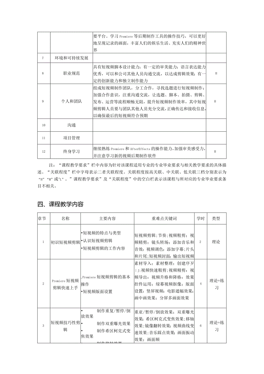 《Premiere短视频制作》（全彩慕课版）教学大纲.docx_第2页