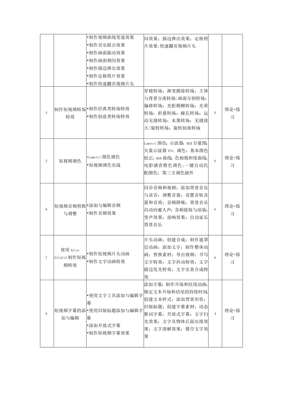 《Premiere短视频制作》（全彩慕课版）教学大纲.docx_第3页