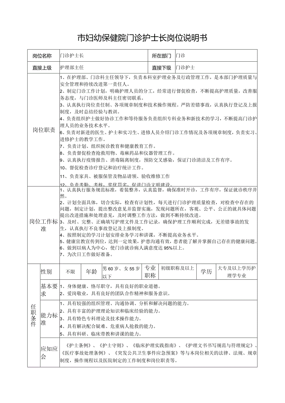 市妇幼保健院门诊护士长岗位说明书.docx_第1页