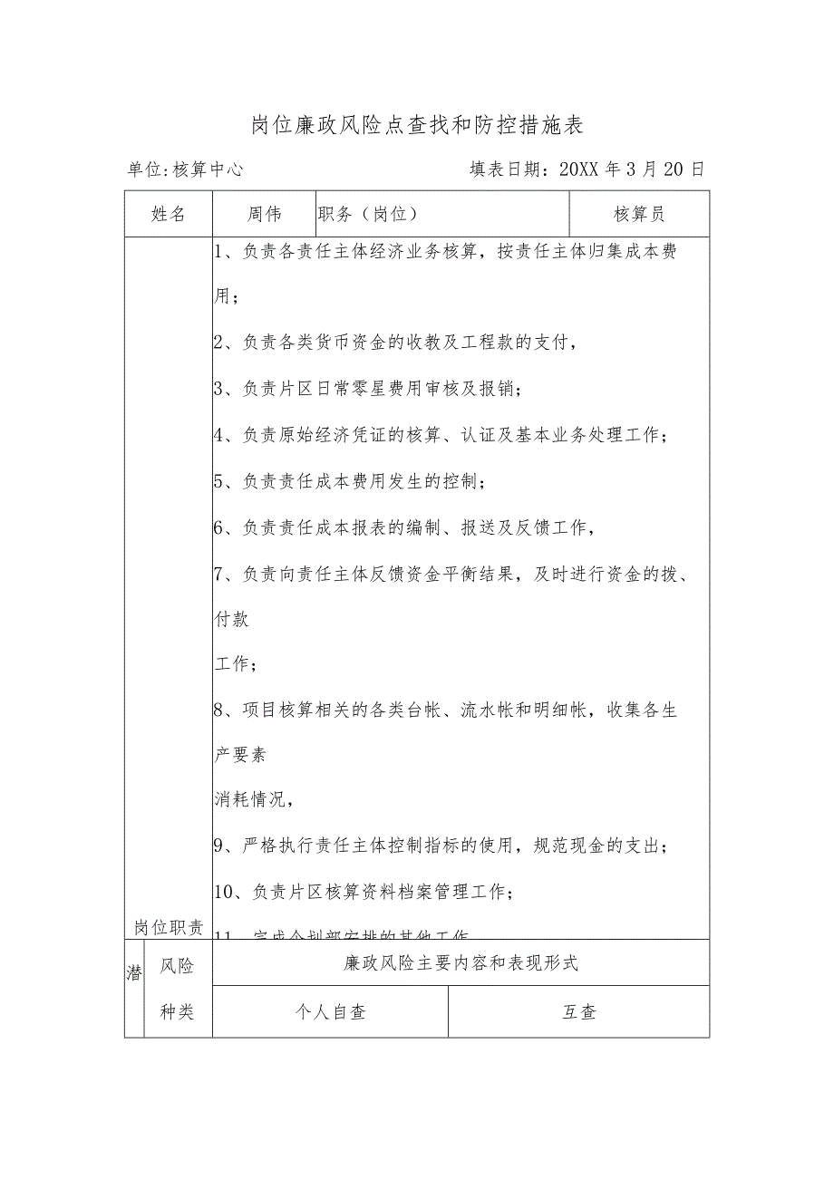 岗位廉政风险点查找和防控措施表.docx_第1页