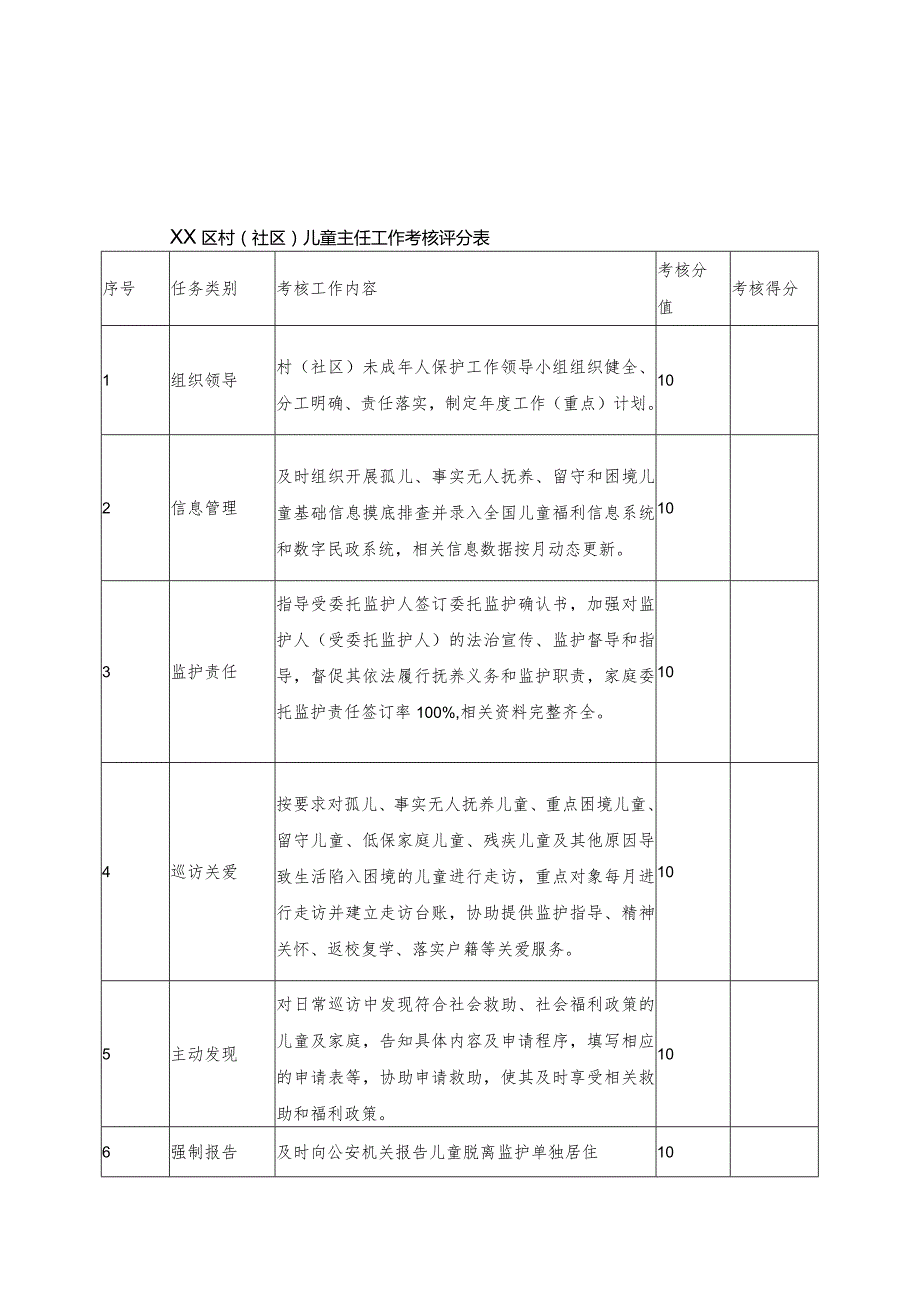 XX区村（社区）儿童主任管理考核办法.docx_第3页