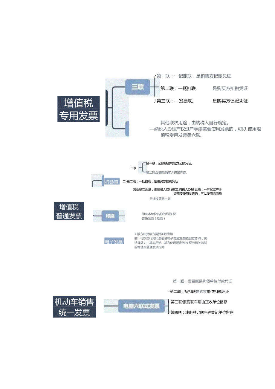 哪些费用只能开普票不能开专票.docx_第2页