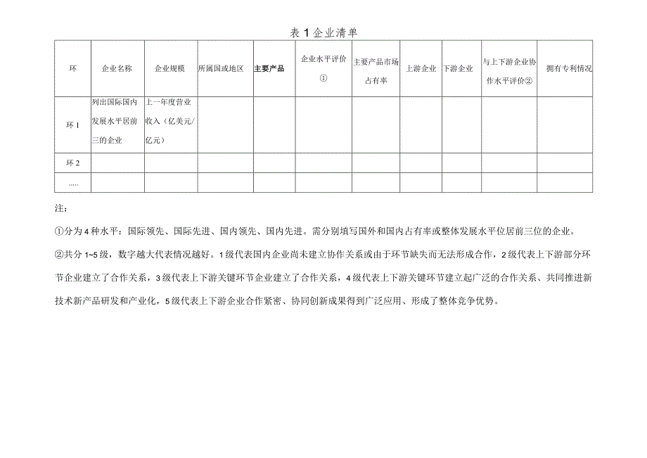 重点安全应急装备有关信息清单表格模板.docx_第2页