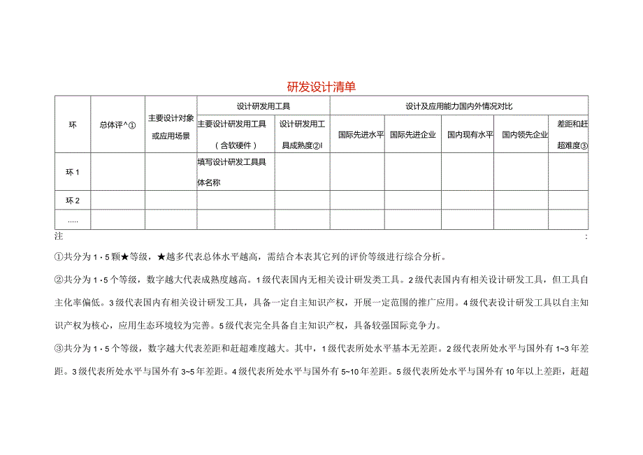 研发设计清单模板.docx_第1页