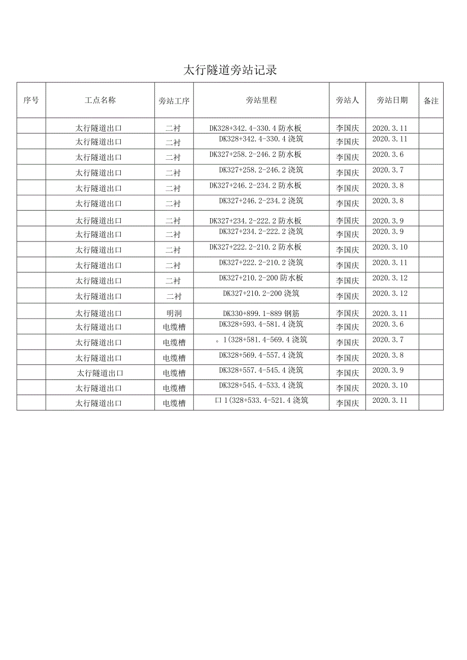 太行隧道站记录 .docx_第1页