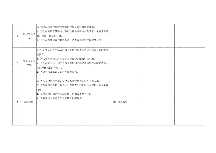 防火防爆及消防安全检查表.docx_第3页