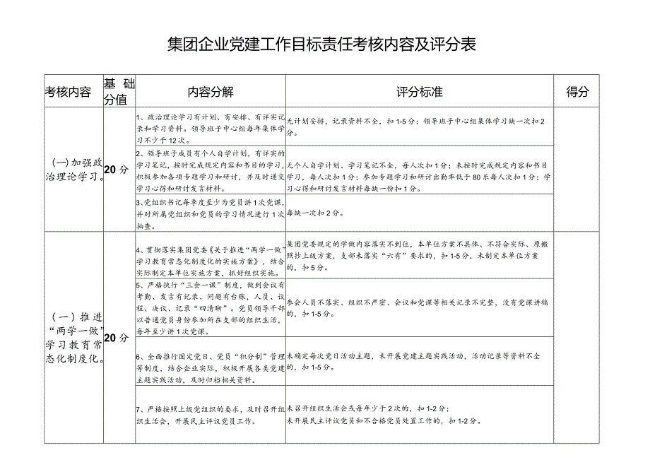 党建工作目标责任考核内容及评分表.docx_第1页