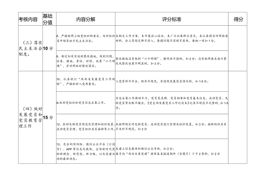 党建工作目标责任考核内容及评分表.docx_第2页