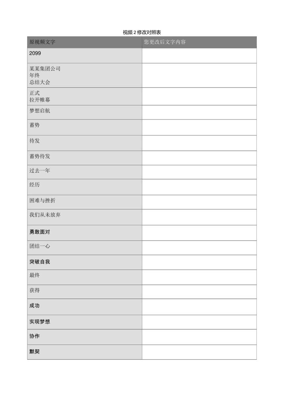 视频2修改对照表.docx_第1页