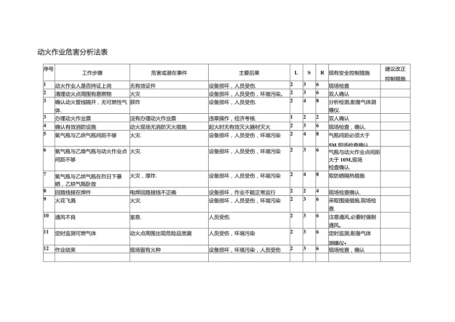 化工设备检修注意事项.docx_第3页