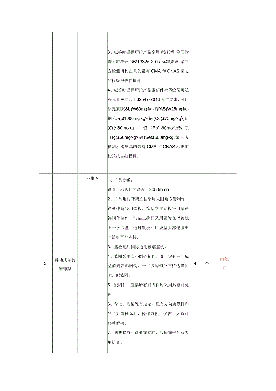 网上竞价采购货物含设备类需求书模板.docx_第2页