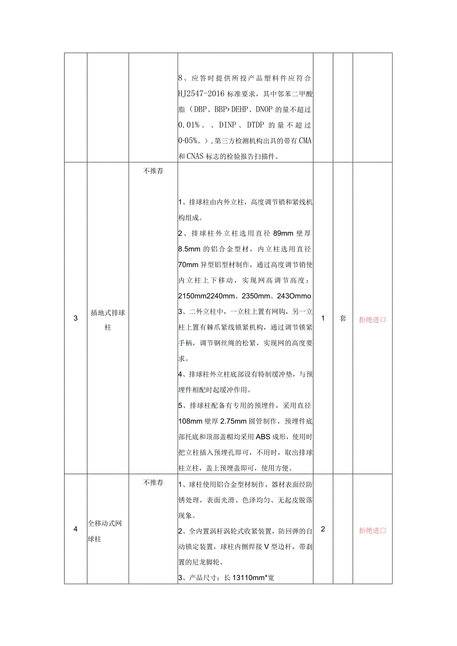 网上竞价采购货物含设备类需求书模板.docx_第3页