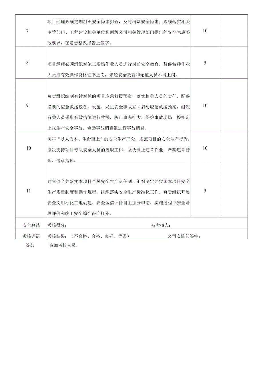 项目全员安全生产责目标考核记录.docx_第3页