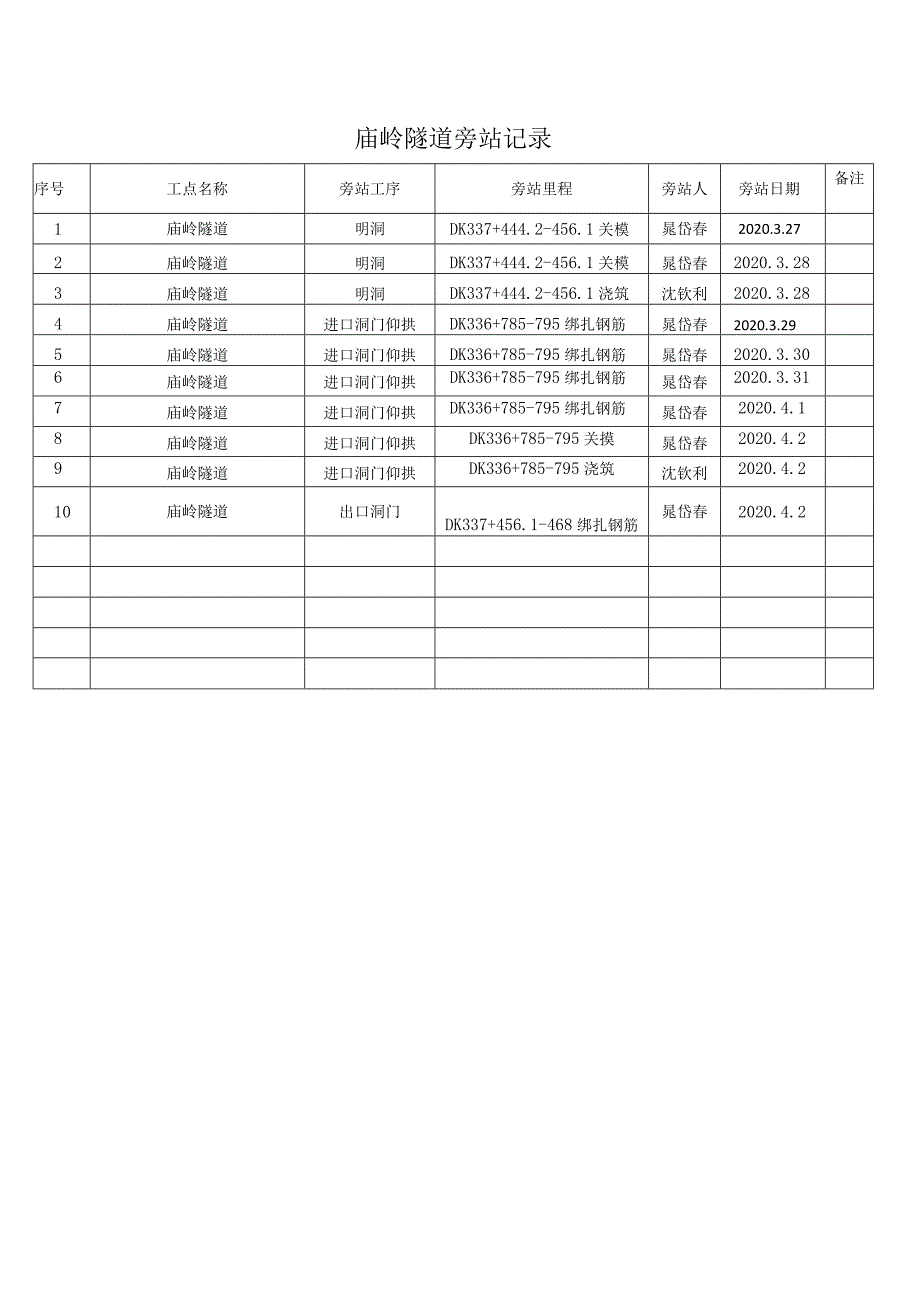 庙岭旁站记录20200403.docx_第1页