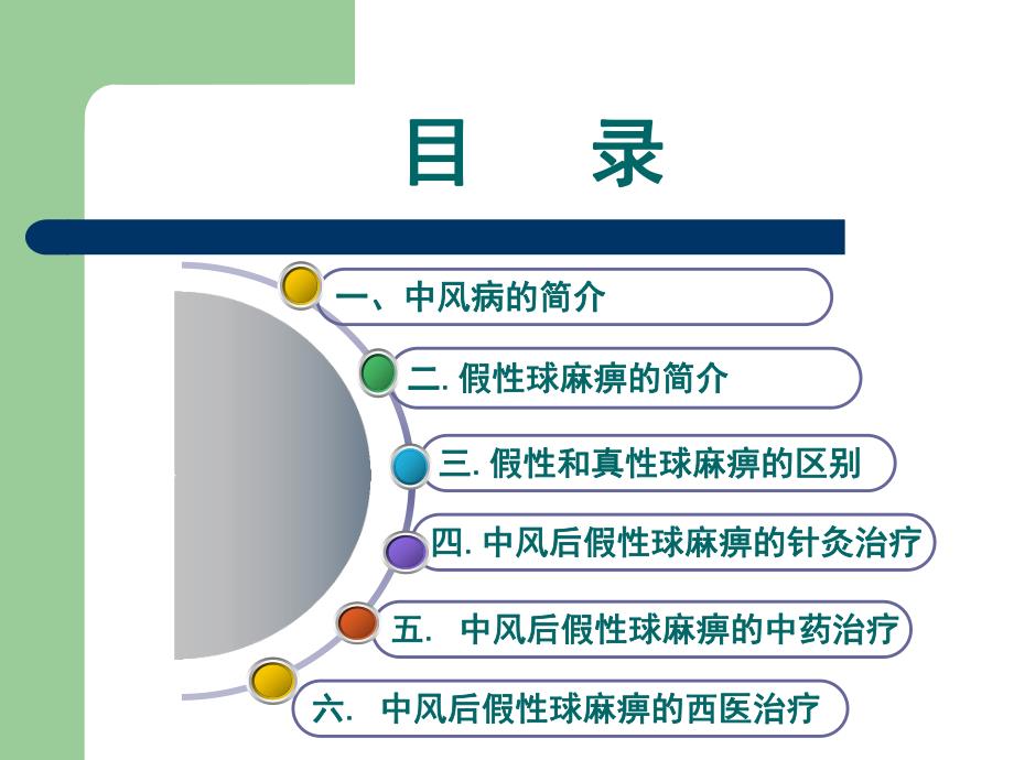 假性球麻痹.ppt_第2页