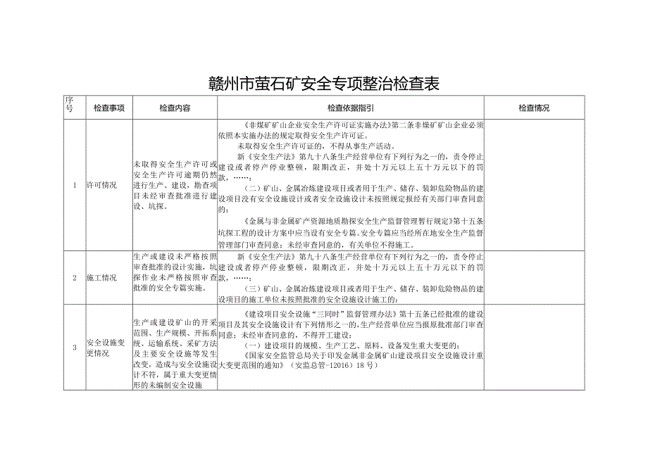 赣州市萤石矿安全专项整治检查表.docx_第1页