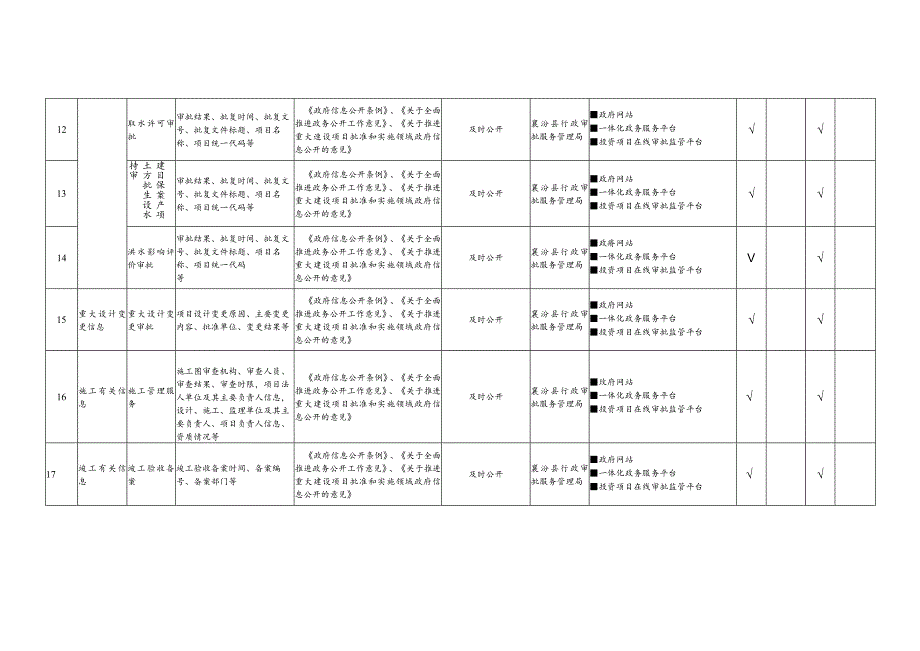 襄汾县行政审批服务管理局重大建设项目政务公开标准目录.docx_第3页