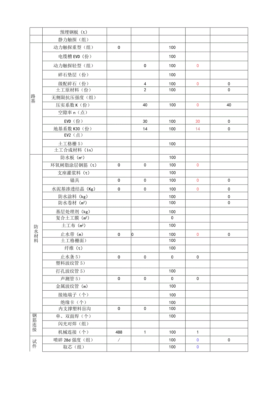 （2020.4.10-4.16新建太焦铁路TJSG-1标（监理周报）.docx_第2页