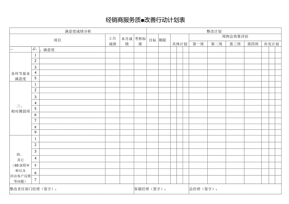 经销商服务质量改善行动计划表.docx_第1页