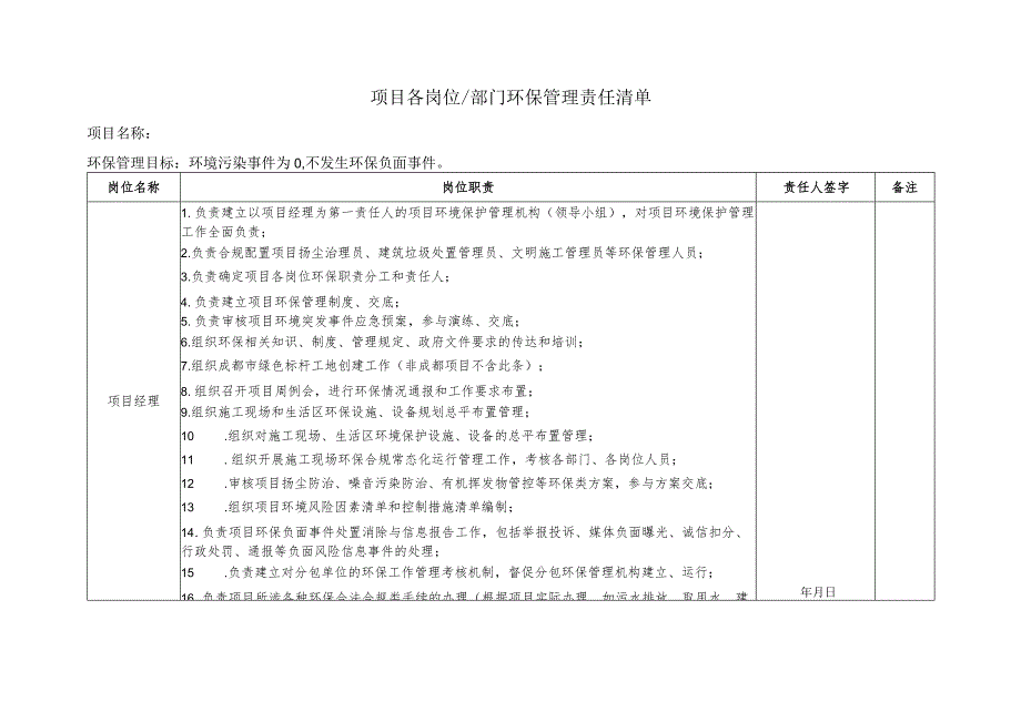 项目各岗位环保管理责任清单.docx_第1页