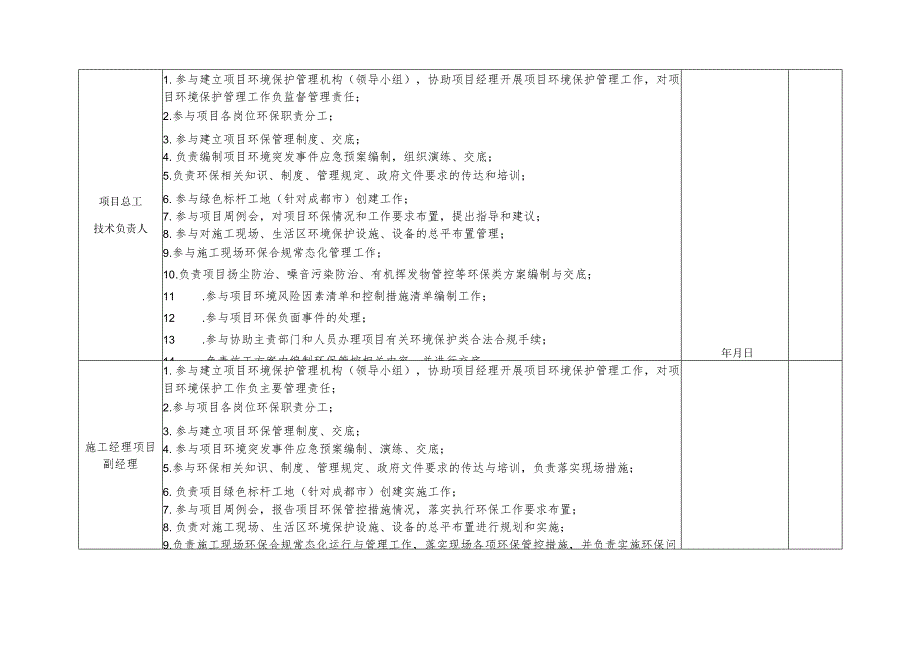 项目各岗位环保管理责任清单.docx_第2页