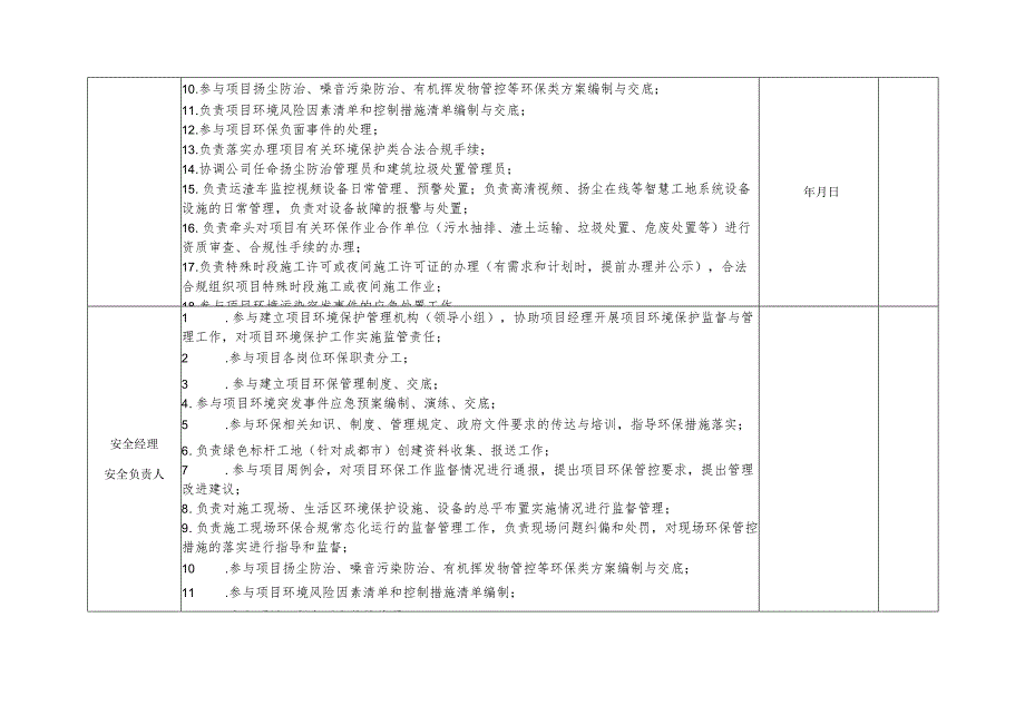 项目各岗位环保管理责任清单.docx_第3页