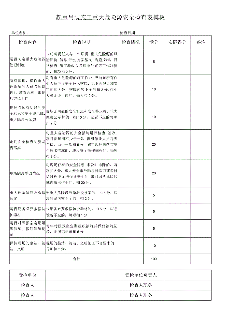 起重吊装施工重大危险源安全检查表模板.docx_第1页