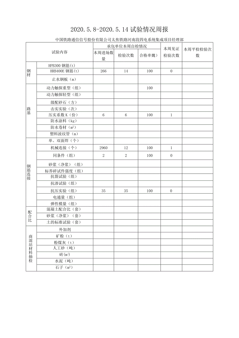 2020.5.8-2020.5.14监理周报-中国铁路通信信号股份有限公司太焦铁路河南段四电系统集成项目经理部.docx_第1页