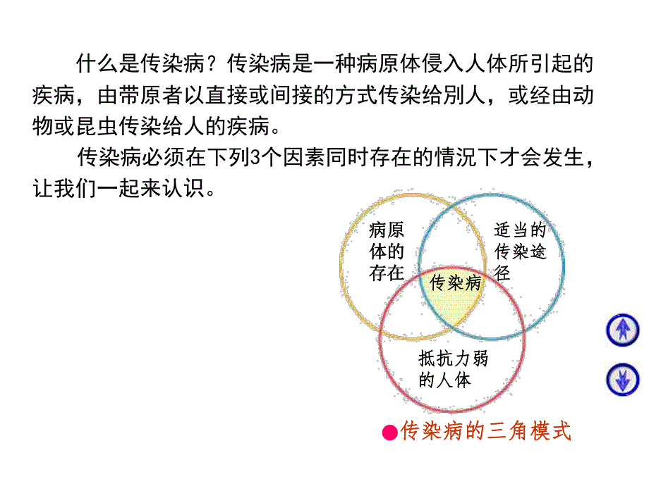 传染病防治知识.ppt.ppt_第3页