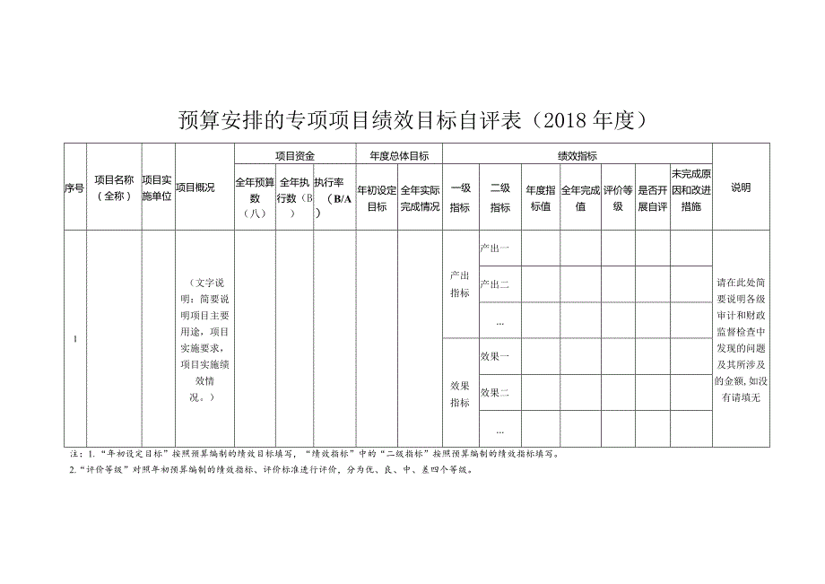 预算安排的专项项目绩效目标自评018年度.docx_第1页