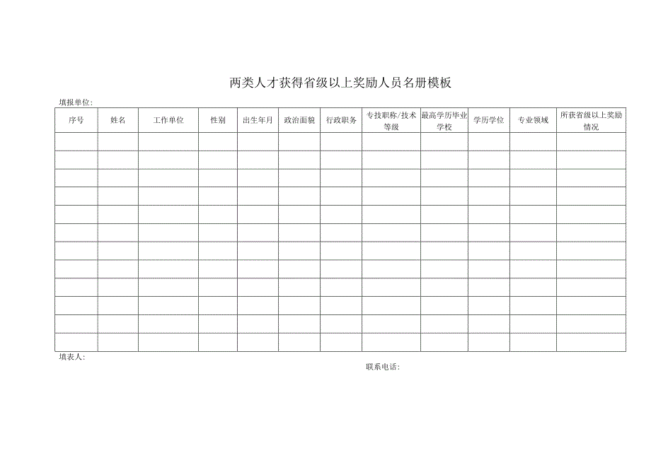 两类人才获得省级以上奖励人员名册模板.docx_第1页