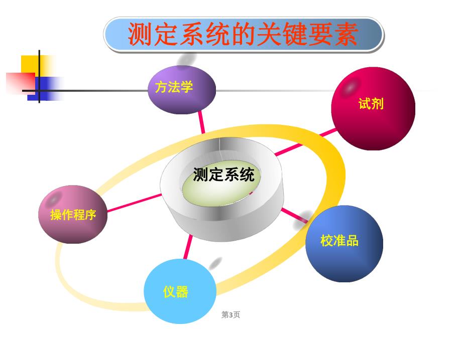 免疫定性项目性能验证.ppt_第3页