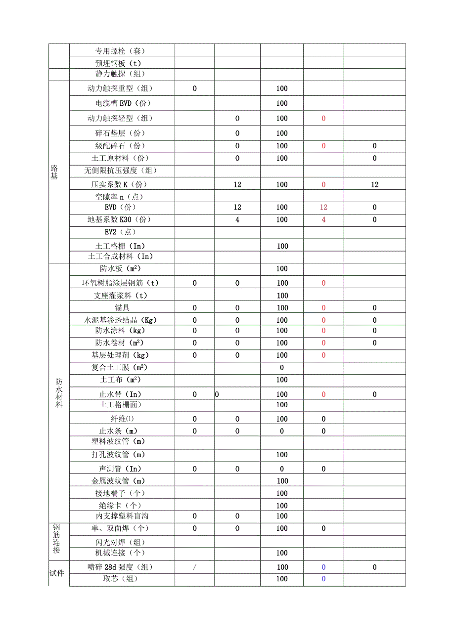 （2020.5.22-5.28新建太焦铁路TJSG-1标（监理周报）.docx_第2页