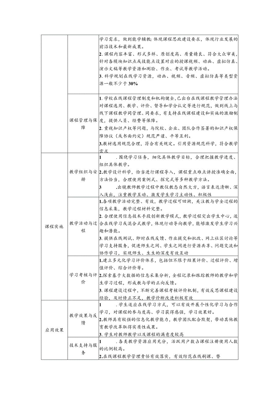 2023年职业教育在线精品课程观测指标.docx_第2页